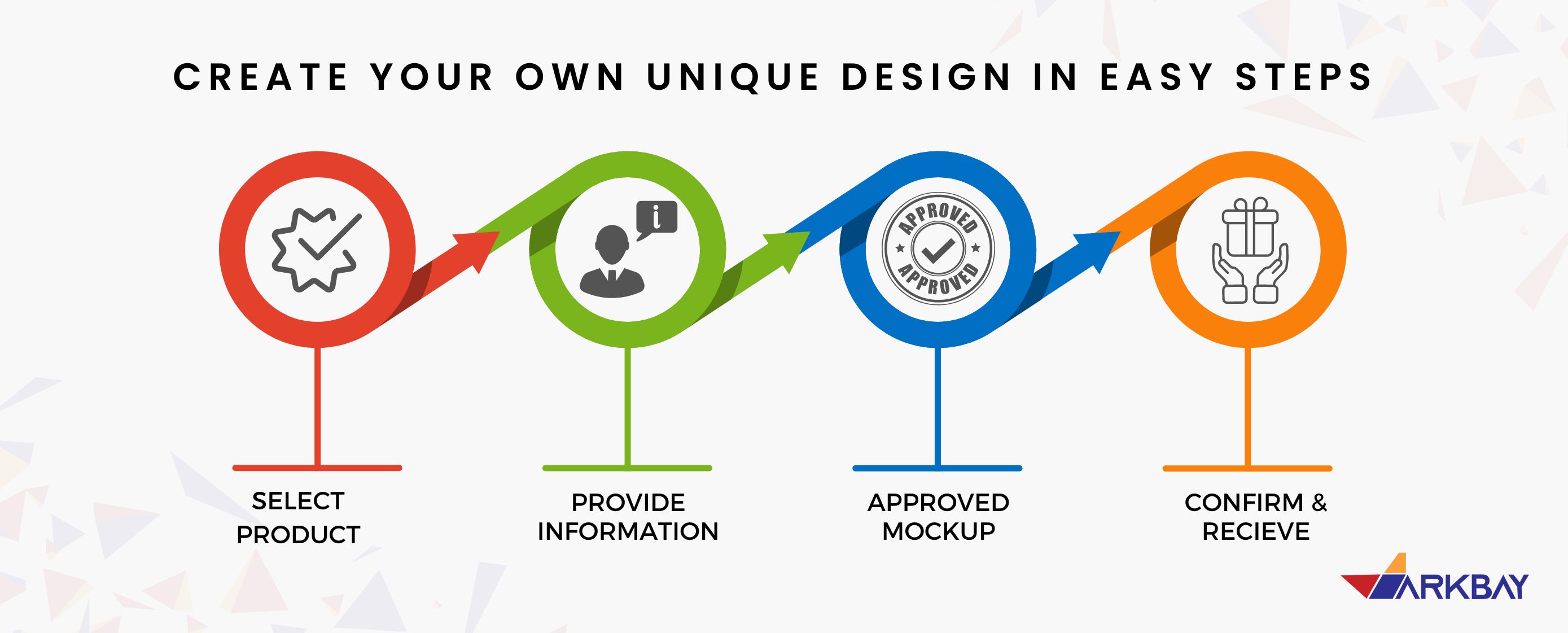 CREATE  YOUR OWN UNIQUE DESIGN IN EASY STEPS AUSTRALIA